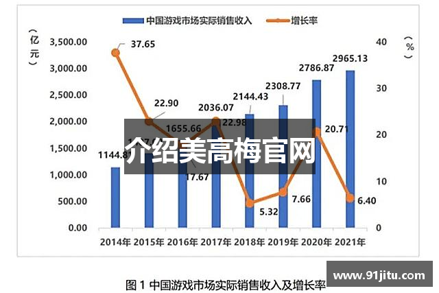 介绍美高梅官网